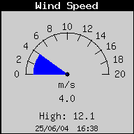 WindSpeed.gif