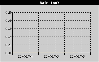 RainHistory.gif