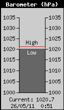 Barometer.gif