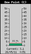 DewPoint.gif