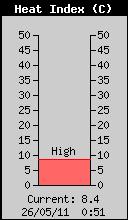 HeatIndex.gif