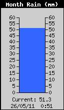 MonthlyRain.gif