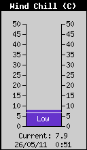 WindChill.gif