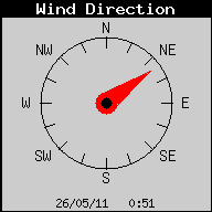 WindDirection.gif