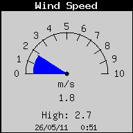 WindSpeed.gif